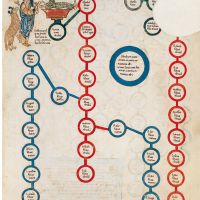 f. 3r, Genealogía de Abraham