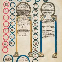 f. 2A, Genealogy of Sem