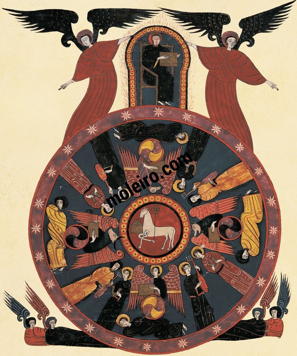 The Facundus Beatus f. 116r
