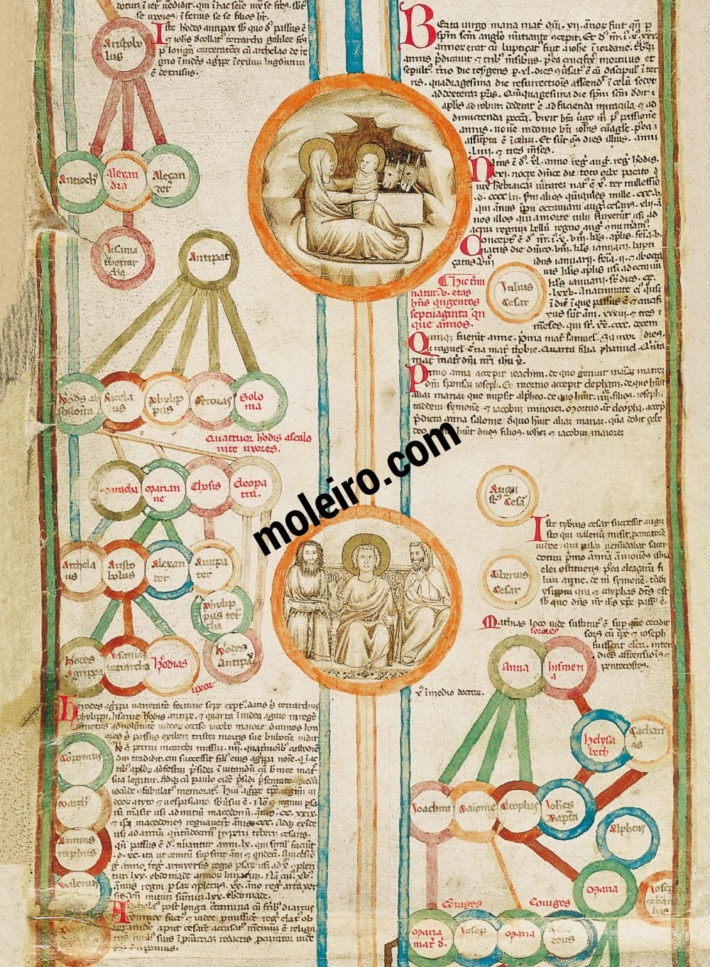Genealogie Christi Die Geburt Christi Christus unter den Schriftgelehrten des Tempels