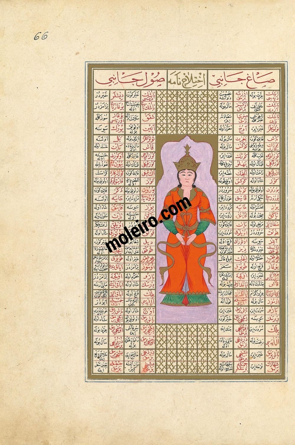 f. 66r, Il ’Ikhtilajnama’. Libro della Felicitá (Matali’ al-sa’adet)
Manoscritto turco ottomano del 1582, Suppl. turc 242 - Bibliothèque Nationale de France, Parigi
