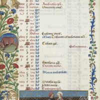 Kalender: April, ein Liebespaar in einem eingezäunten Garten (f. 2v)