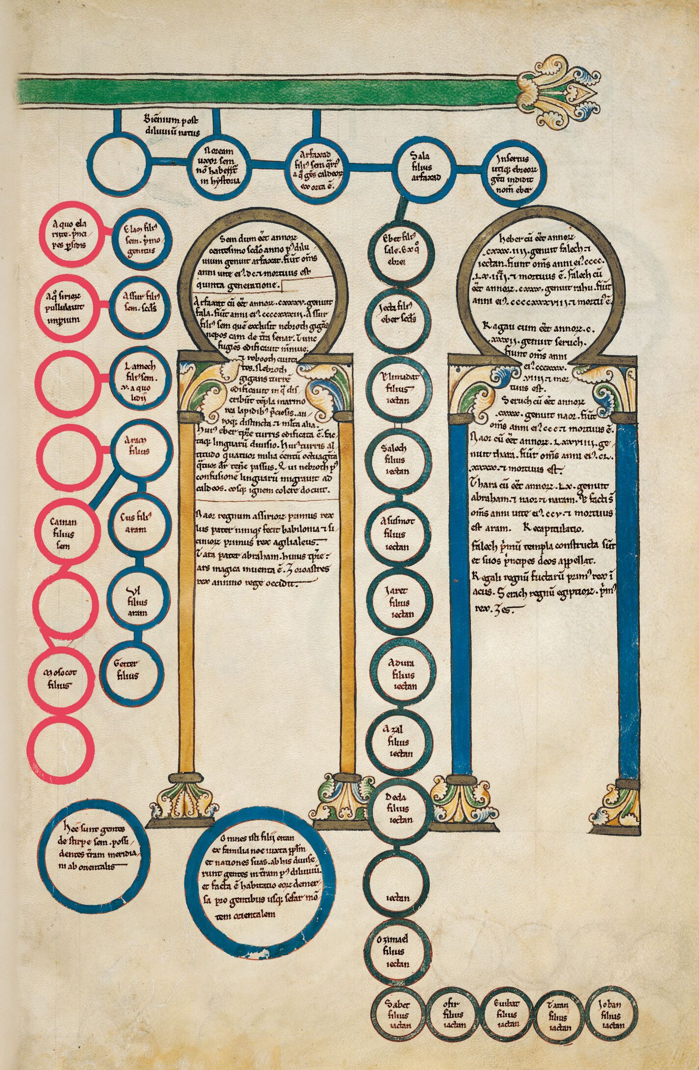 f. 2A, Genealogía de Sem