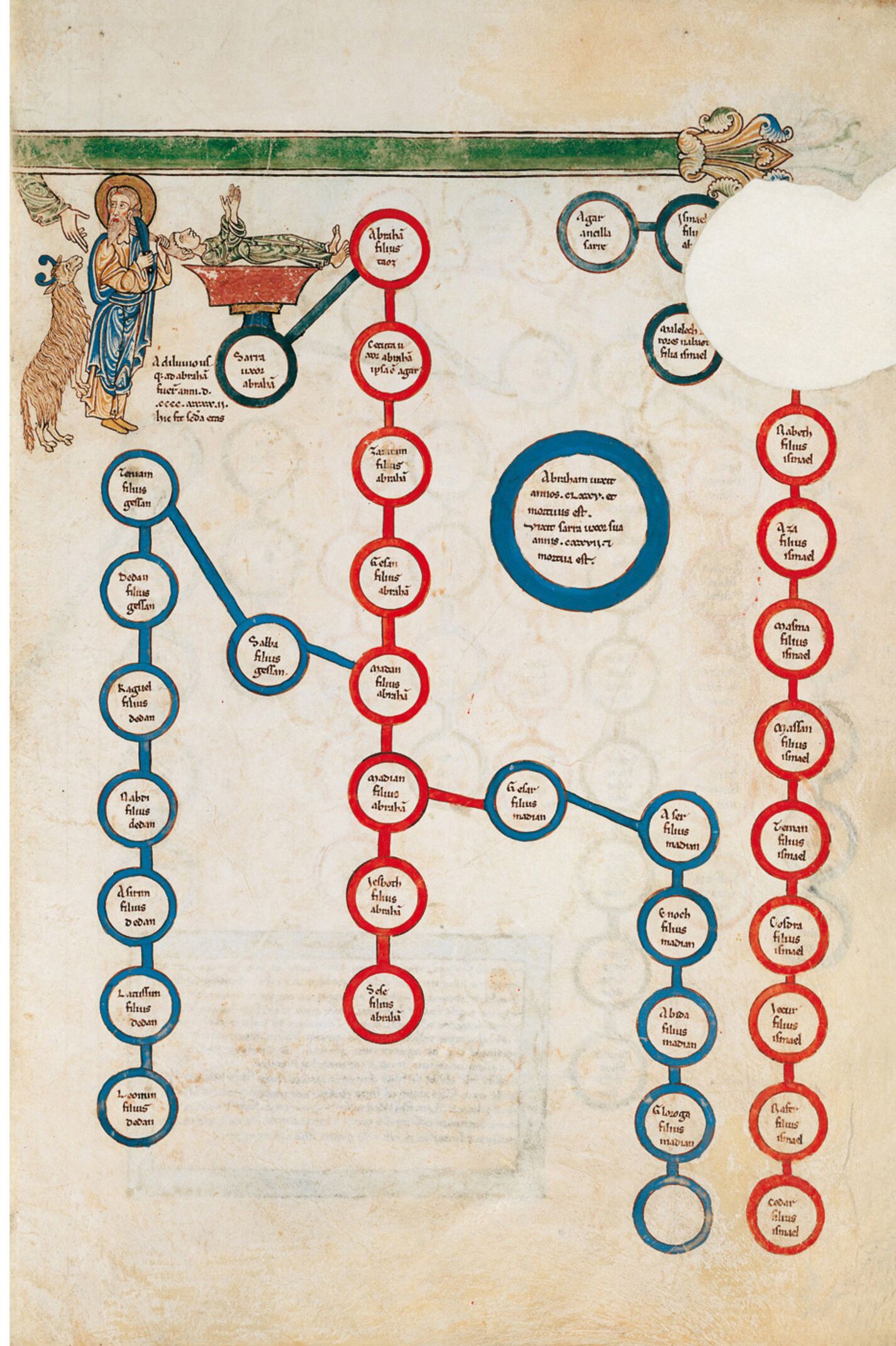 f. 3r, Genealogía de Abraham