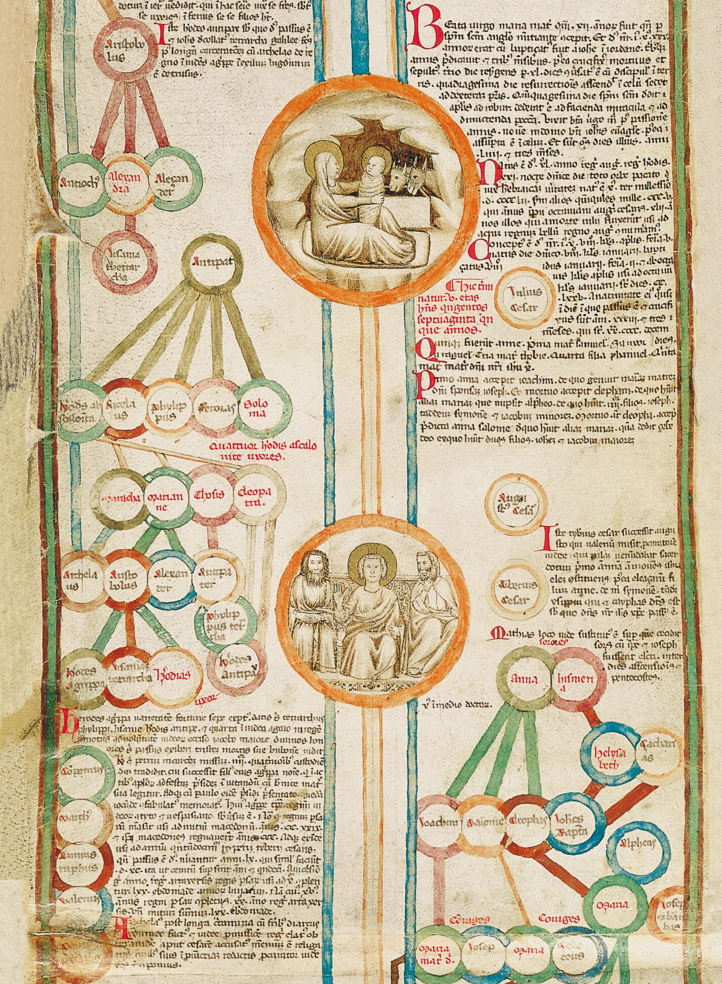 El nacimiento de Cristo. Cristo entre los doctores del templo.