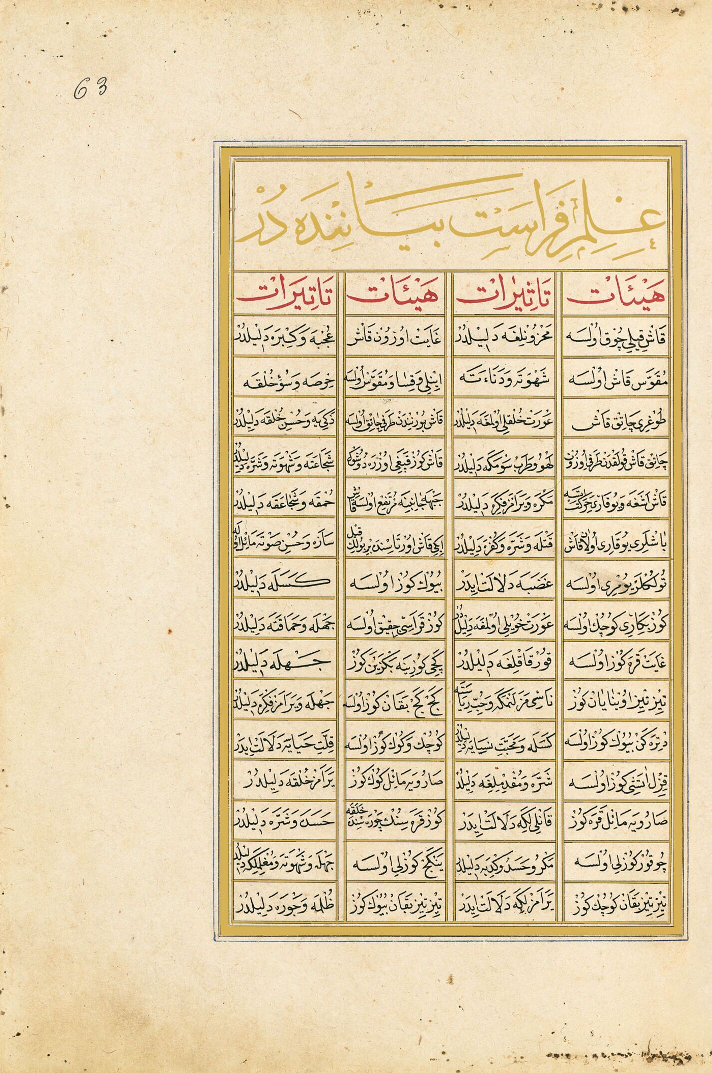 <p>f. 63r, Esta tabla fija la ciencia de la fisonomía</p>