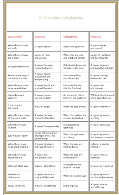 The Book of Felicity (Matali’ al-saadet) Bibliothèque nationale de France