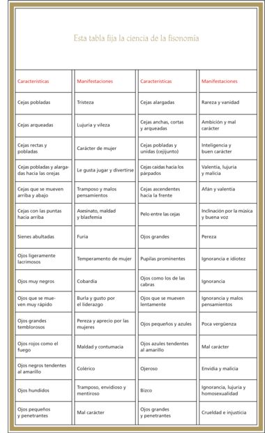 The Book of Felicity (Matali’ al-saadet) Bibliothèque nationale de France