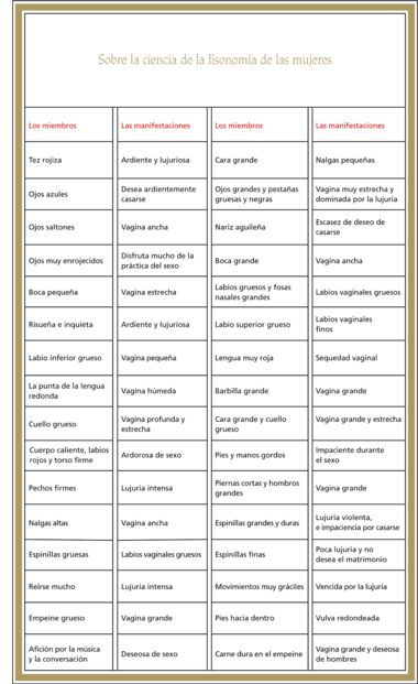 The Book of Felicity (Matali’ al-saadet) Bibliothèque nationale de France
