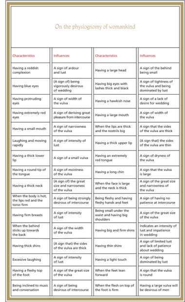 The Book of Felicity (Matali’ al-saadet) Bibliothèque nationale de France